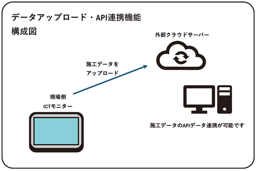 API連携イメージ