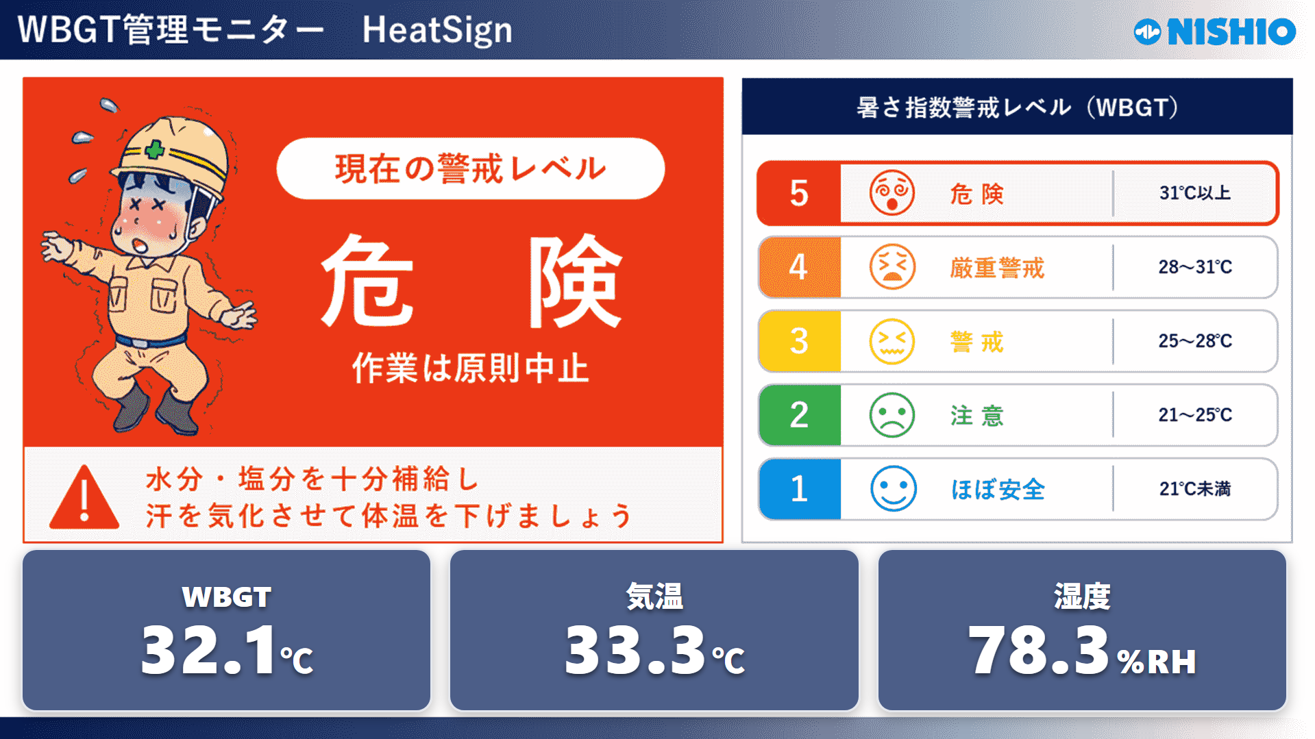 WBGT管理モニター「HeatSign」