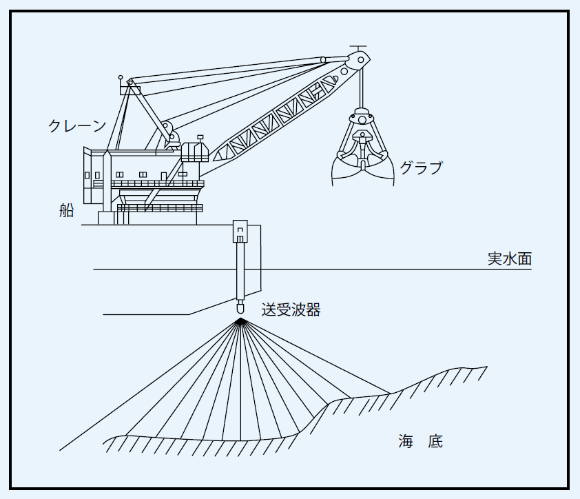 海底地形探知ソナー