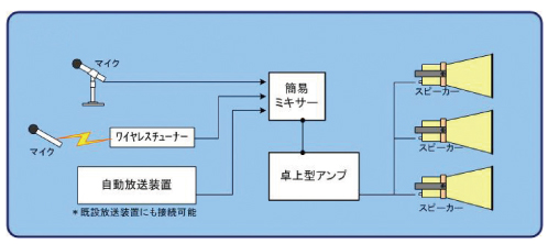 放送装置接続参考図