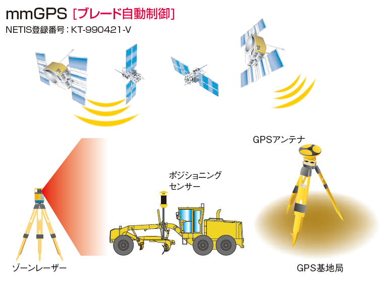 mmGPS [ブレード自動制御]