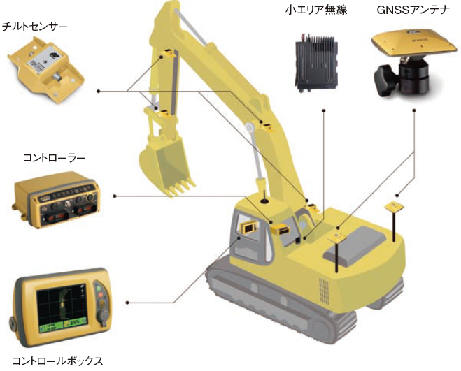 バックホウ3D刃先管理システム