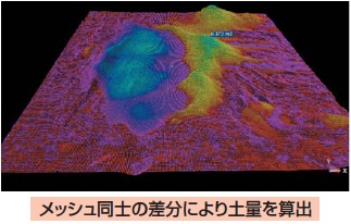 メッシュ同士の差分により土量を算出
