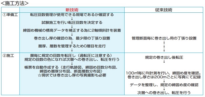 施工方法
