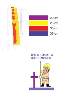 施工方法２