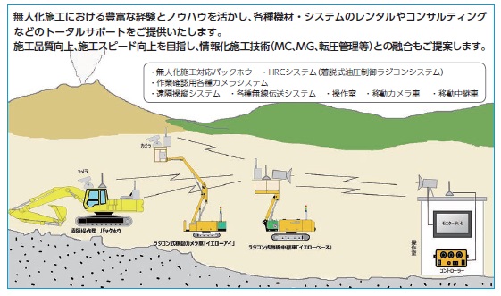 遠隔操作型バックホウ　SH135X-3B〈HRCシステム〉