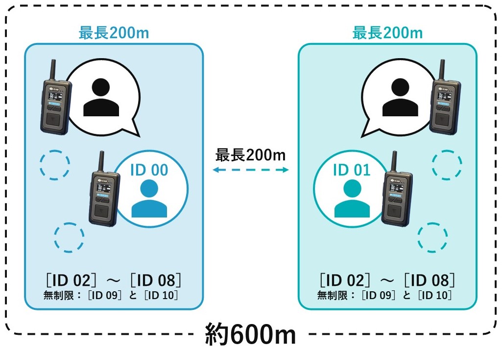 商品詳細 | 西尾レントオール｜通信測機事業部（測定器、測量機