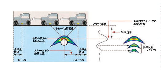 ハンディサーチの操作方法