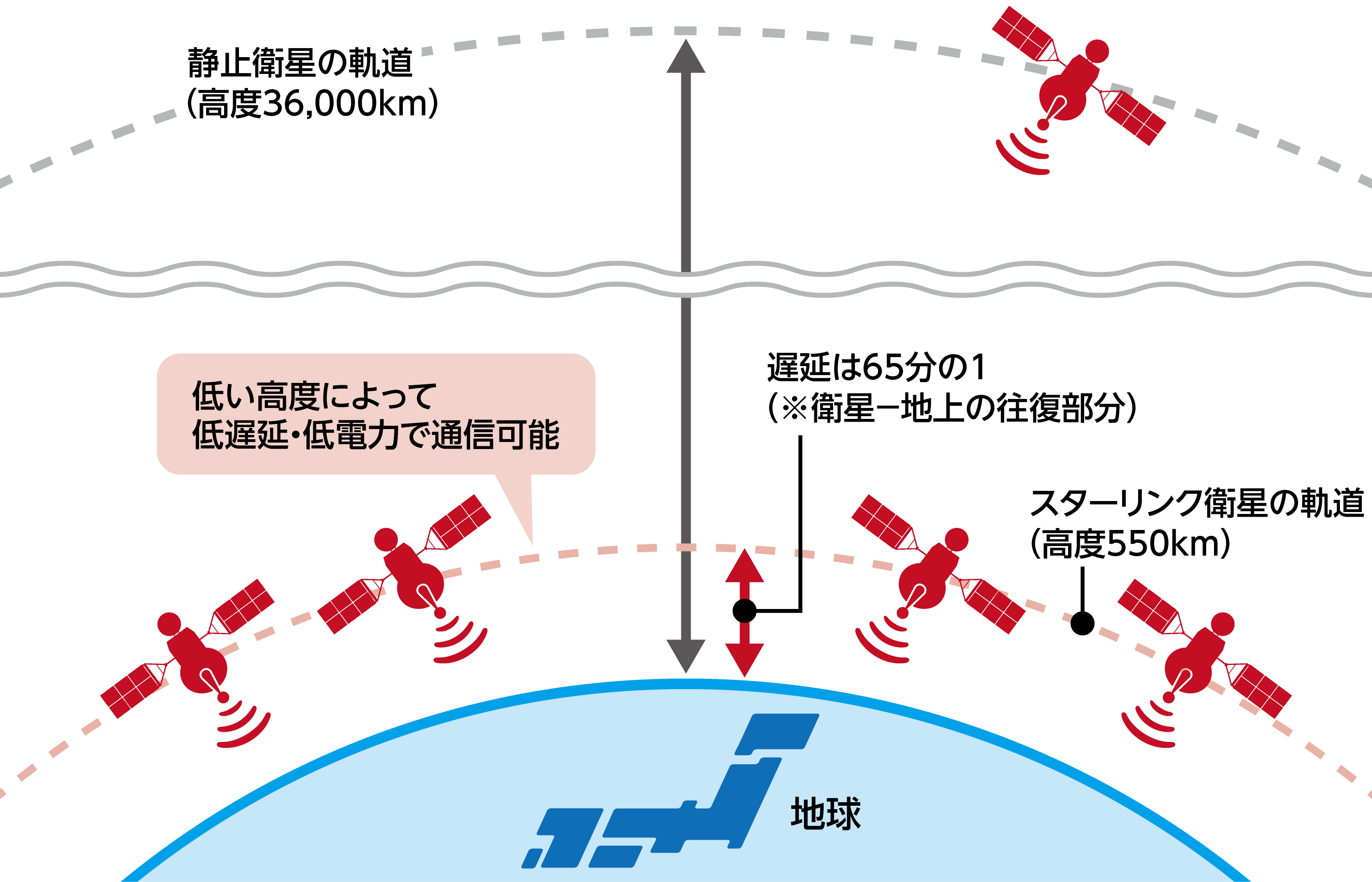 トピックス詳細 | 西尾レントオール｜通信測機事業部（測定器、測量機 