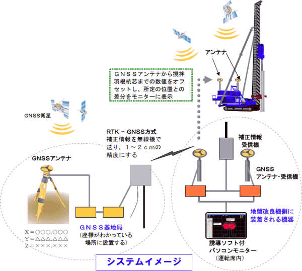 システムイメージ