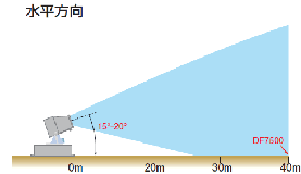 ダストファイター性能（水平方向）